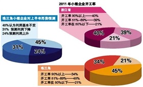 新一轮保障性住房规划建设启动——配租+配售，让更多市民住有所居